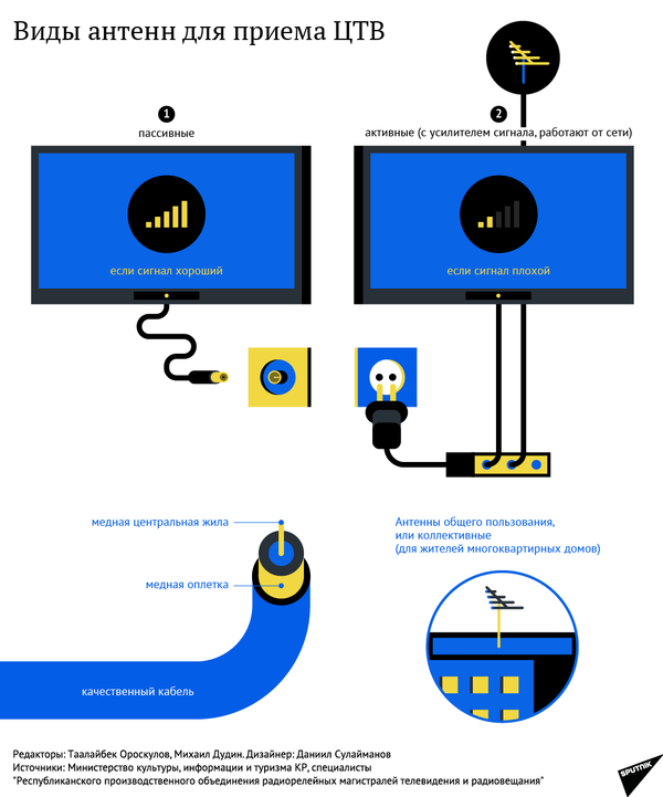 Виды антенн для приема ЦТВ - Sputnik Кыргызстан