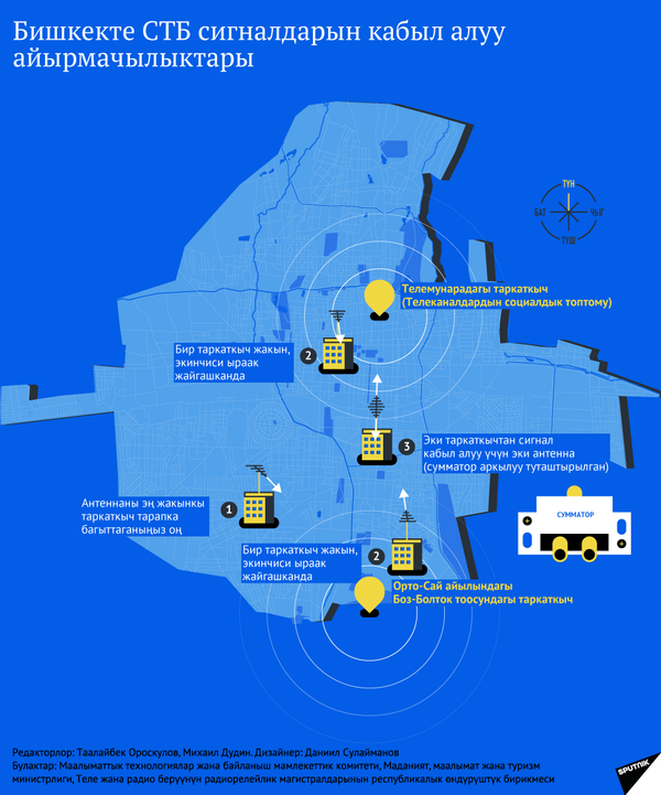 Бишкекте СТБ сигналдарын кабыл алуу айырмачылыктары - Sputnik Кыргызстан