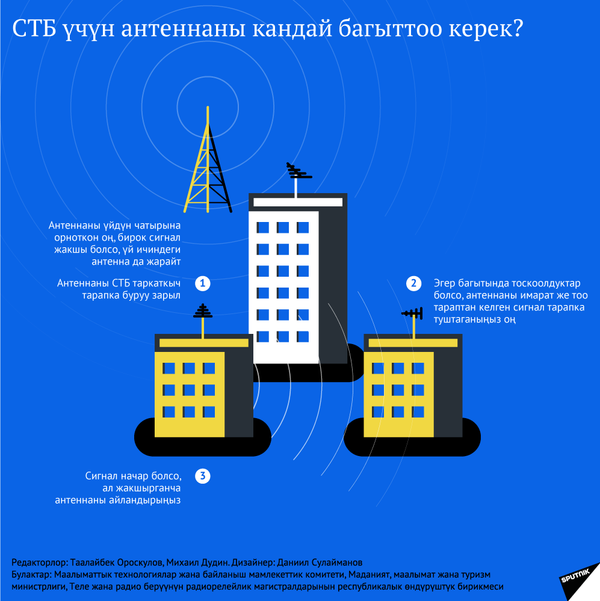 СТБ үчүн антеннаны кандай багыттоо керек? - Sputnik Кыргызстан