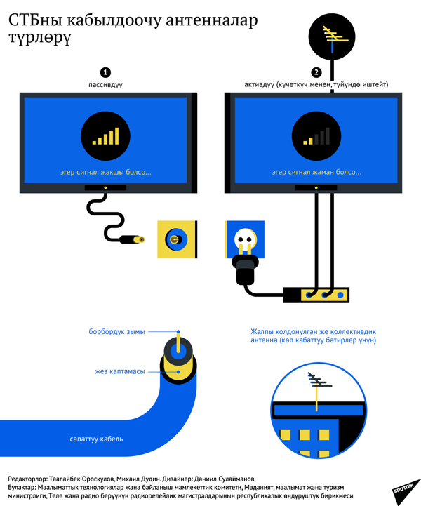 СТБны кабылдоочу антенналар түрлөрү - Sputnik Кыргызстан
