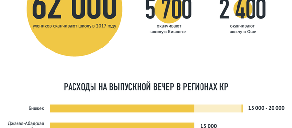 Сколько стоит школьный выпускной - Sputnik Кыргызстан