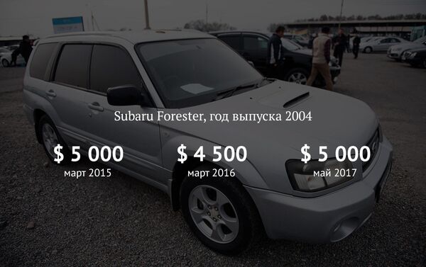 Subaru Forester - Sputnik Кыргызстан