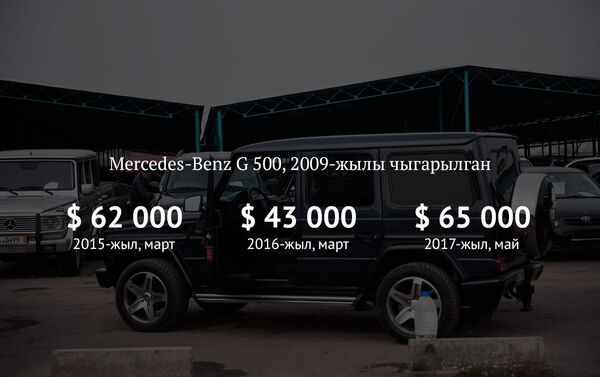 Mercedes-Benz G 500, 2009-жылы чыгарылган - Sputnik Кыргызстан
