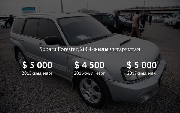 Subaru Forester, 2004-жылы чыгарылган - Sputnik Кыргызстан