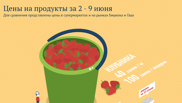Цены на продукты за 2 - 9 июня - Sputnik Кыргызстан