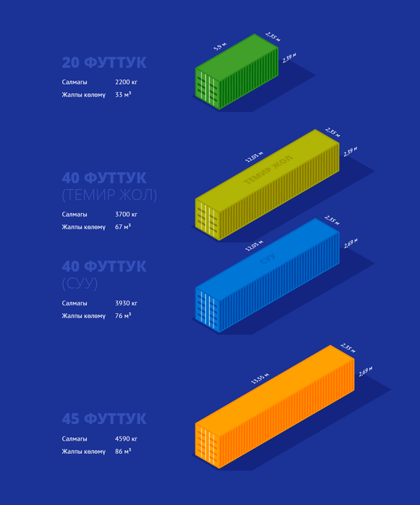 Темир үйдө жашагың келеби? Контейнерден там куруу Кыргызстанда канча турат - Sputnik Кыргызстан