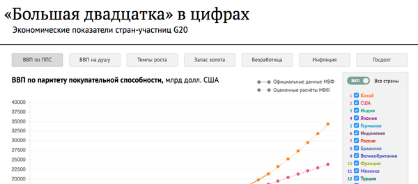 Большая двадцатка в цифрах - Sputnik Кыргызстан