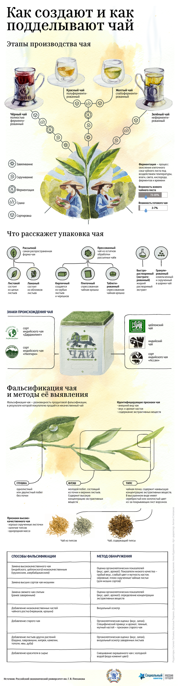 Как создают и как подделывают чай - Sputnik Кыргызстан