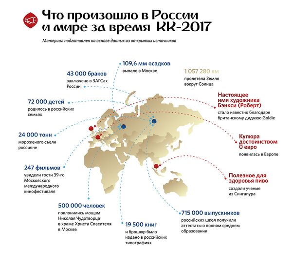 Что произошло в мире, пока проходил Кубок Конфедераций — 2017 - Sputnik Кыргызстан