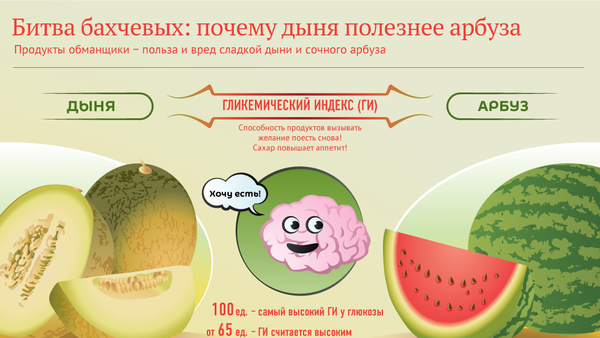 Дыня или арбуз: что полезнее? - Sputnik Кыргызстан