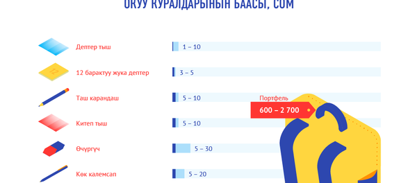 Баланы мектепке даярдоо канча турат - Sputnik Кыргызстан