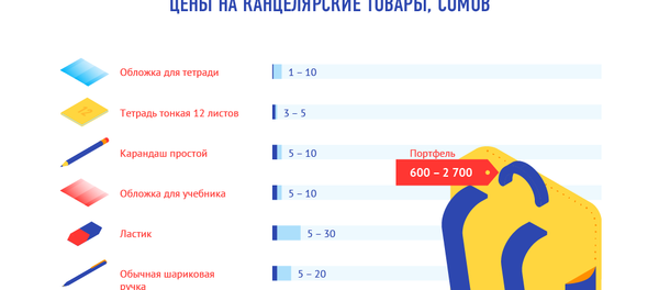 Сколько стоит собрать ребенка в школу - Sputnik Кыргызстан