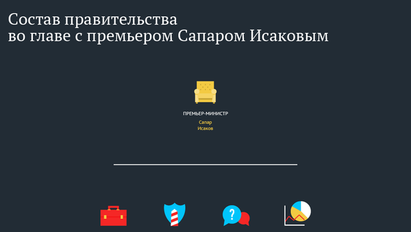 Состав правительства во главе с премьером Сапаром Исаковым - Sputnik Кыргызстан