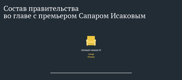 Состав правительства во главе с премьером Сапаром Исаковым - Sputnik Кыргызстан