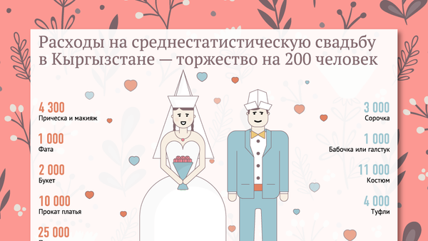 Расходы на среднестатистическую свадьбу в Кыргызстане — торжество на 200 человек - Sputnik Кыргызстан