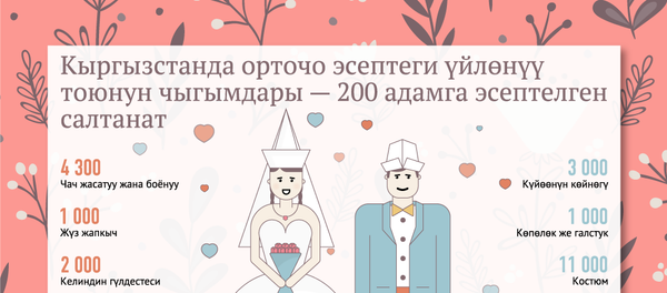 Кыргызстанда орточо эсептеги үйлөнүү тоюнун чыгымдары — 200 адамга эсептелген салтанат - Sputnik Кыргызстан