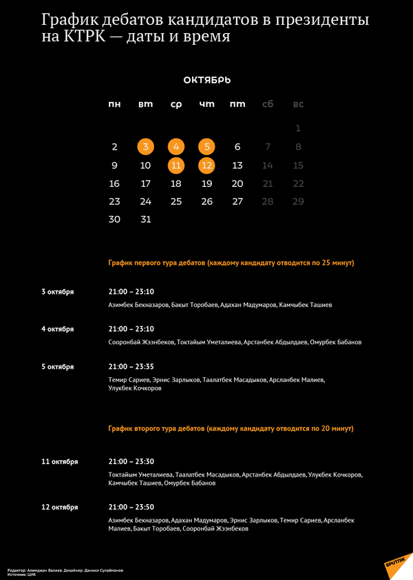 График дебатов кандидатов в президенты на КТРК — даты и время - Sputnik Кыргызстан