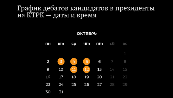 График дебатов кандидатов в президенты на КТРК — даты и время - Sputnik Кыргызстан