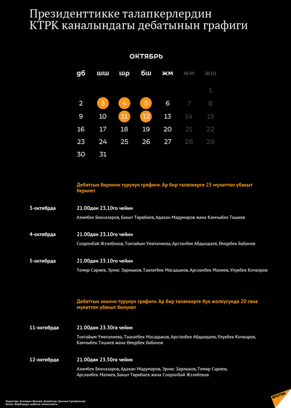 Президенттикке талапкерлердин КТРК каналындагы дебатынын графиги - Sputnik Кыргызстан