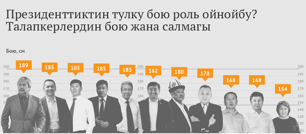 Президенттин тулку бою роль ойнойбу? - Sputnik Кыргызстан