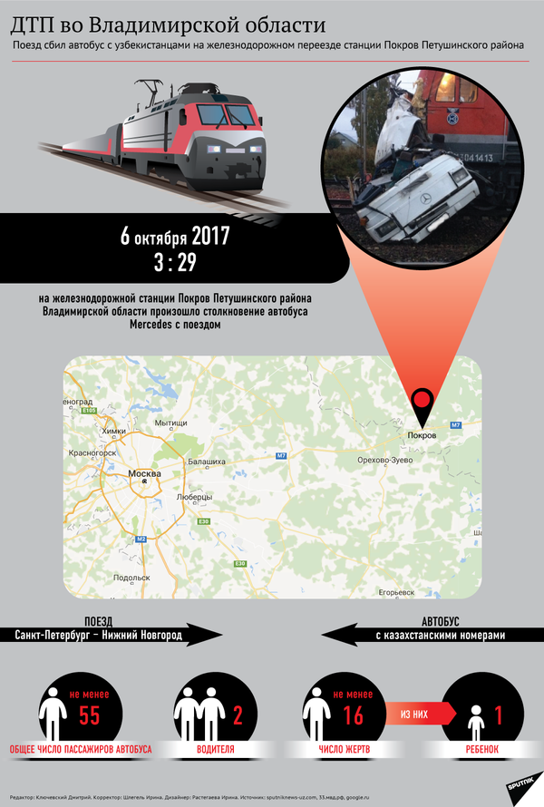 Страшное ДТП с поездом и автобусом в России — инфографика - Sputnik Кыргызстан