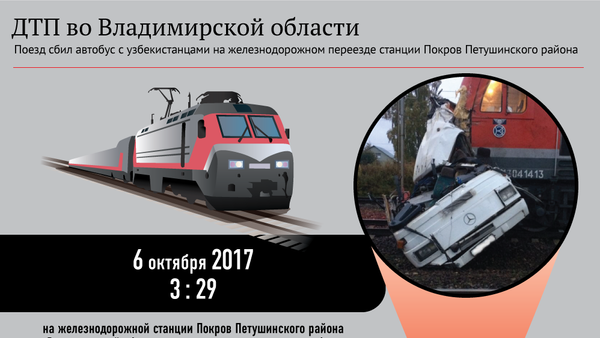Страшное ДТП с поездом и автобусом в России — инфографика - Sputnik Кыргызстан