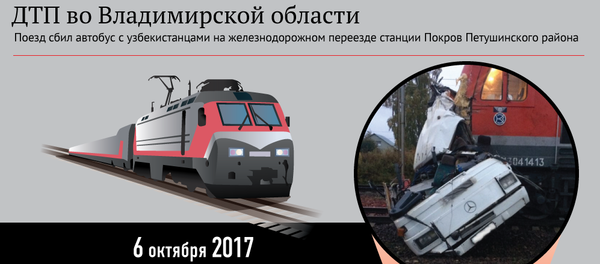 Страшное ДТП с поездом и автобусом в России — инфографика - Sputnik Кыргызстан