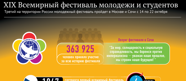 Грандиозная встреча молодежи со всего мира в Сочи - Sputnik Кыргызстан