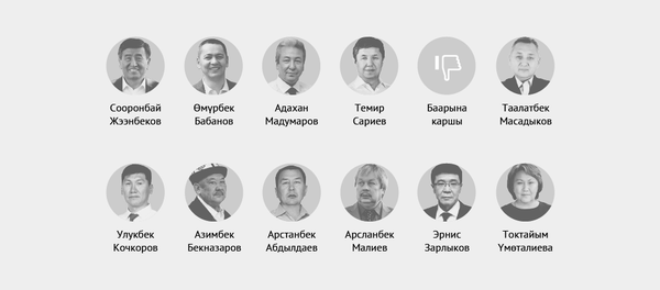 2017-жылдагы президенттик шайлоодогу добуш берүүлөрдүналдын ала жыйынтыктары 2017-жылдагы президенттик шайлоодогу добуш берүүлөрдүналдын ала жыйынтыктары - Sputnik Кыргызстан