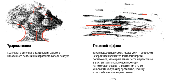 Водородная бомба Водородная бомба - Sputnik Кыргызстан