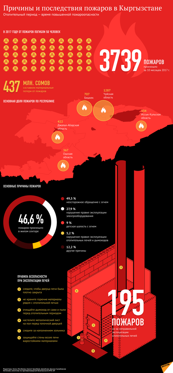 Причины и последствия пожаров в Кыргызстане - Sputnik Кыргызстан