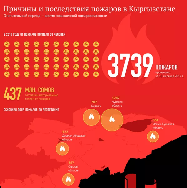Причины и последствия пожаров в Кыргызстане Причины и последствия пожаров в Кыргызстане - Sputnik Кыргызстан