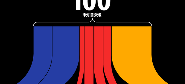 Занятость в КР на примере 100 человек - Sputnik Кыргызстан