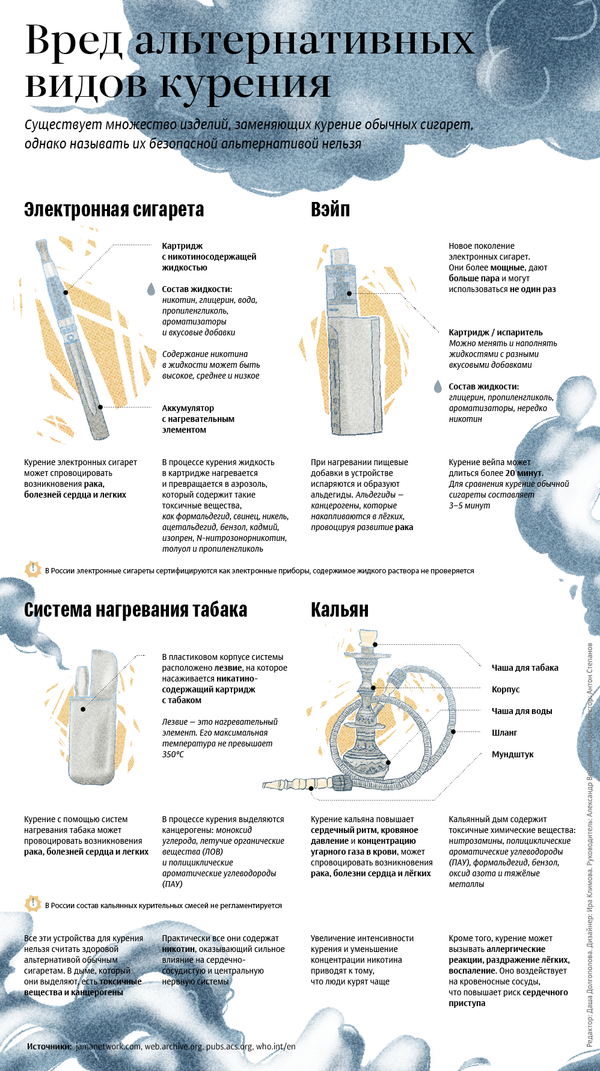 Вред альтернативных видов курения - Sputnik Кыргызстан