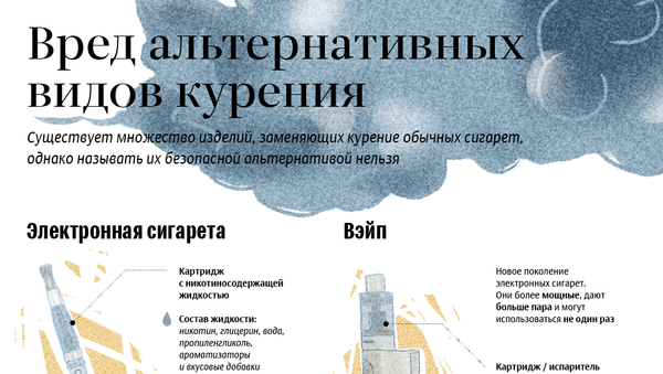 Вред альтернативных видов курения - Sputnik Кыргызстан