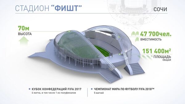 Олимпийский стадион Фишт - Sputnik Кыргызстан