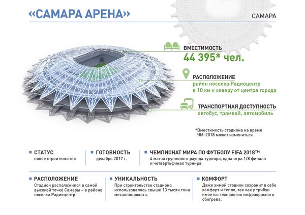 Стадион Самара арена - Sputnik Кыргызстан