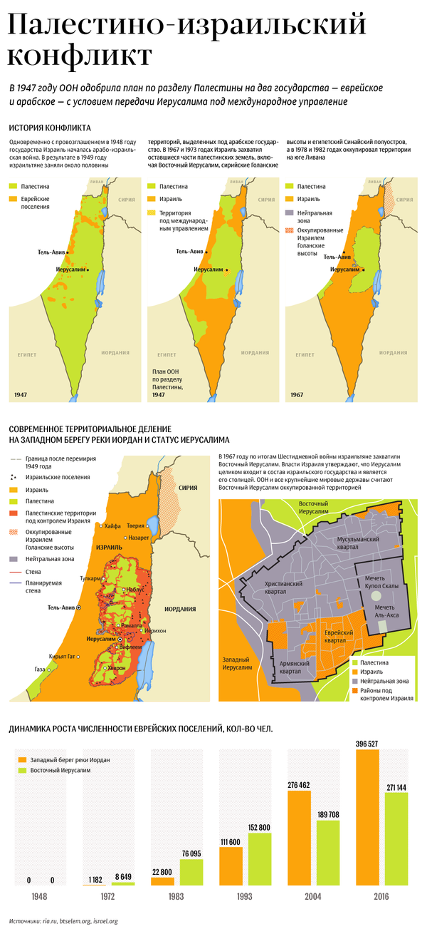 Конфликт между Израилем и Палестиной в инфографике - Sputnik Кыргызстан