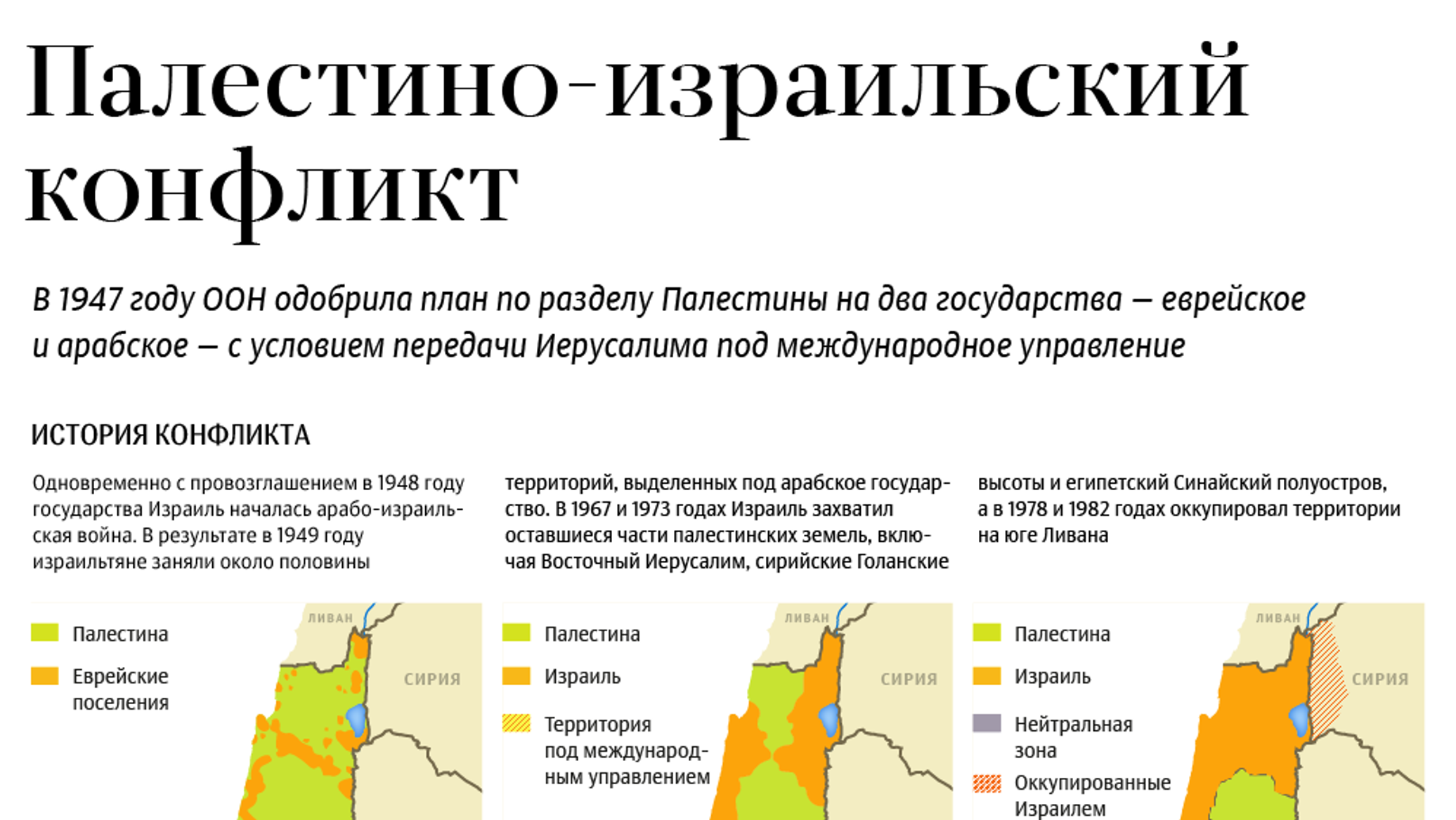 Дорожная карта палестино израильского конфликта