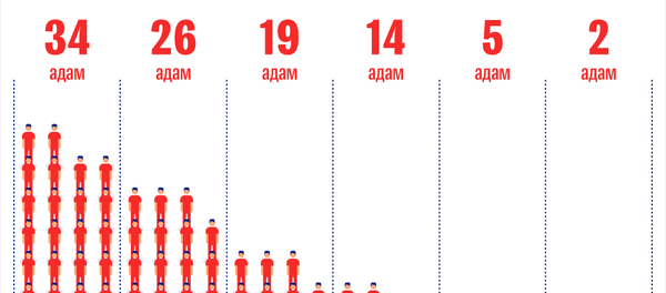 Кыргызстандын тургундарынын жаш курагы жүз кишинин мисалында алынды - Sputnik Кыргызстан