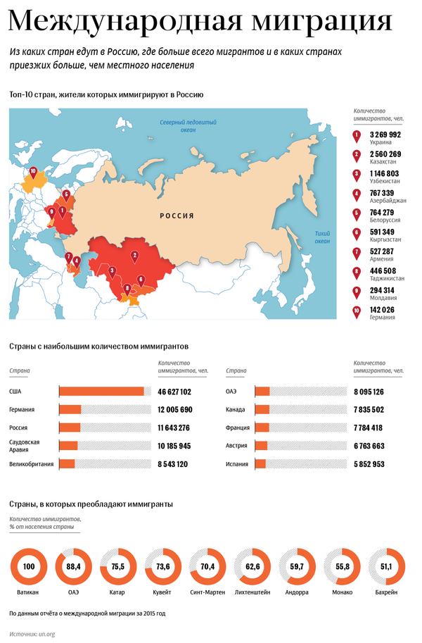 Международная миграция - Sputnik Кыргызстан