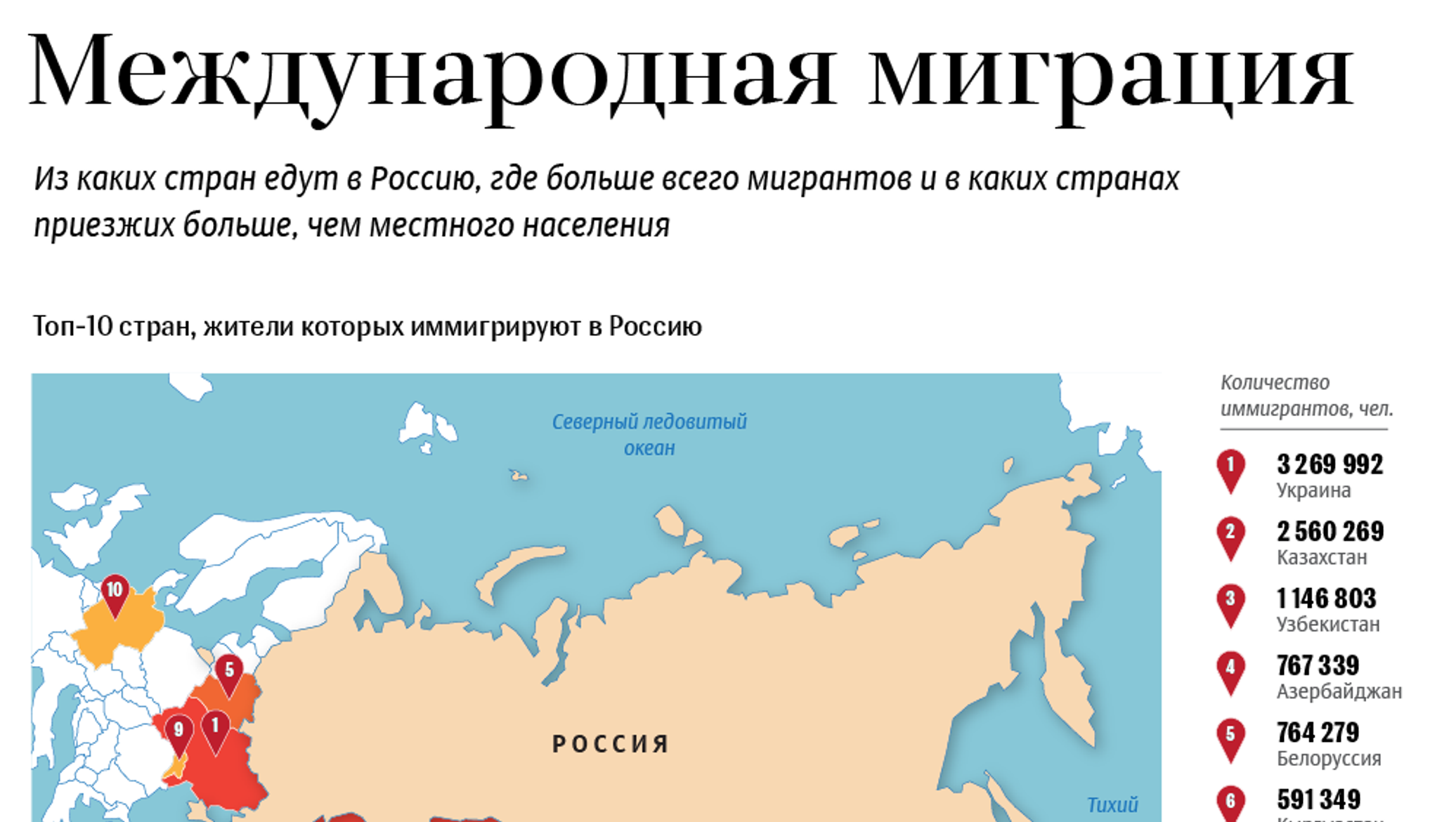 Где больше всего. Международная миграция в России. Миграционные страны. Межгосударственная миграция в России. Международная миграция в мире.