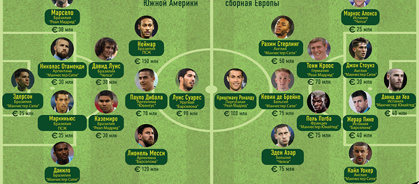 Сборные Европы и Южной Америки — какие футболисты дороже и круче - Sputnik Кыргызстан