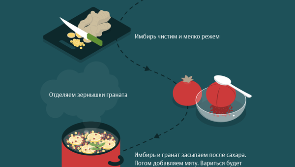 Как приготовить имбирный коктейль для укрепления иммунитета - Sputnik Кыргызстан