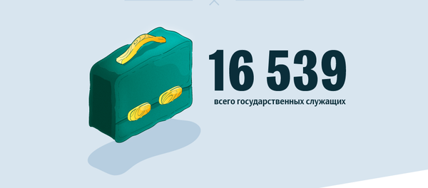 Какие люди работают на государственной службе в КР Какие люди работают на государственной службе в КР - Sputnik Кыргызстан