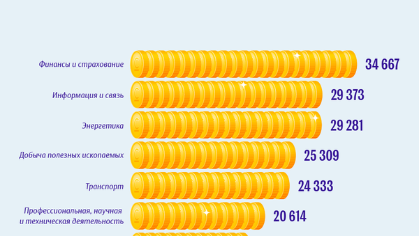 Сколько получают работники разных сфер в Кыргызстане - Sputnik Кыргызстан