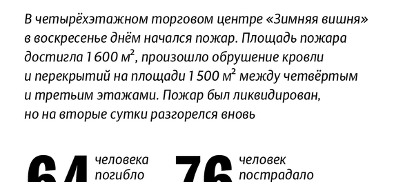 Пожар в торговом центре в Кемерово - Sputnik Кыргызстан