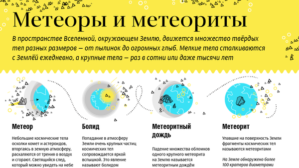 Метеоры и метеориты - Sputnik Кыргызстан