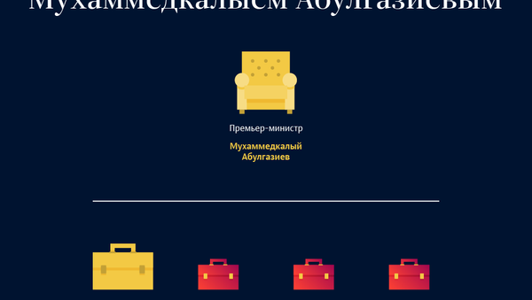 Состав правительства во главе с премьером Мухаммедкалыем Абулгазиевым - Sputnik Кыргызстан