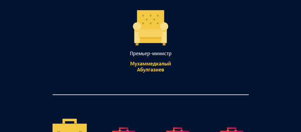 Состав правительства во главе с премьером Мухаммедкалыем Абулгазиевым - Sputnik Кыргызстан